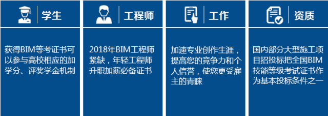 全國信息化工程師nacg,全國信息化工程師bim  第2張