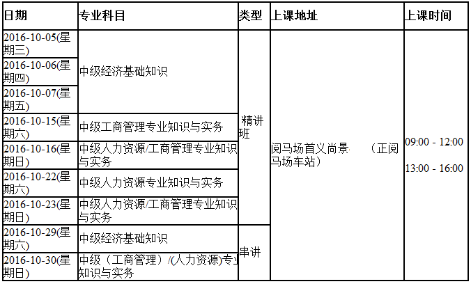 初級安全工程師和中級經濟師沒考初級經濟師可以直接考中級嗎  第2張