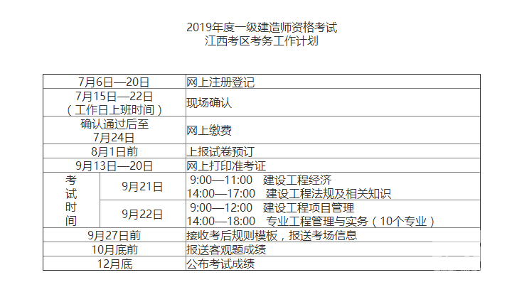 貴州一級建造師報名條件貴州一級建造師報名入口官網  第1張