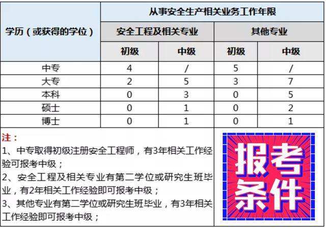 山西注冊安全工程師報名時間,中國人事考試網注冊安全工程師報名  第2張