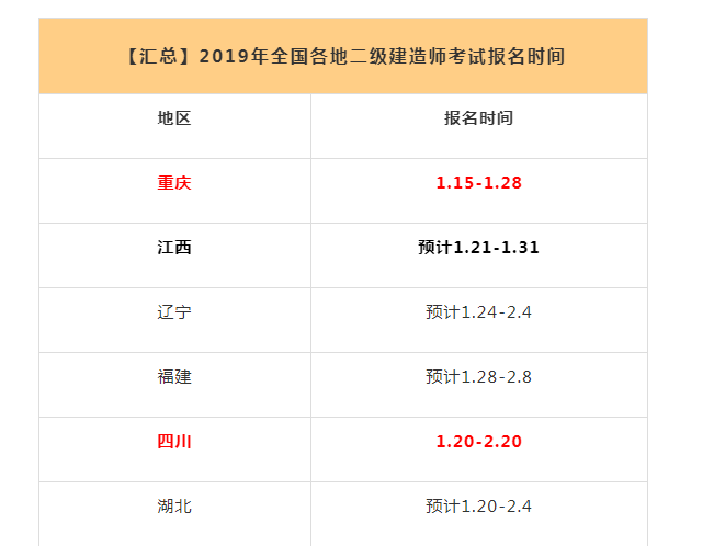 包含深圳二級建造師報名考試時間的詞條  第2張