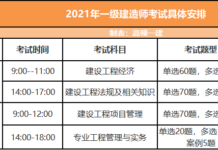 2022年二級建造師答案,一級建造師活動信息  第2張