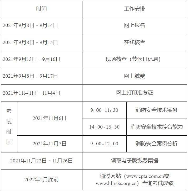 一級(jí)消防工程師怎么打印準(zhǔn)考證的簡(jiǎn)單介紹  第1張