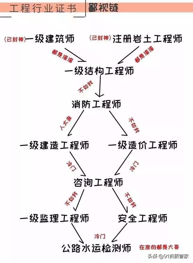 二級注冊結構工程師證書圖片,房建結構工程師證樣板  第1張