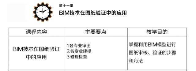 bim工程師劉文英bim工程師考試叫停  第2張