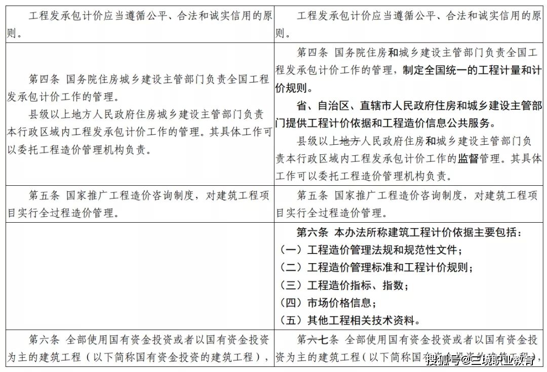 造價工程師政策,造價工程師考試最新政策  第2張