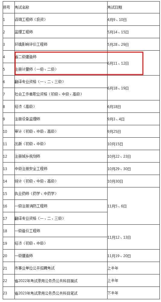 包含二級建造師什么時候考試時間的詞條  第2張