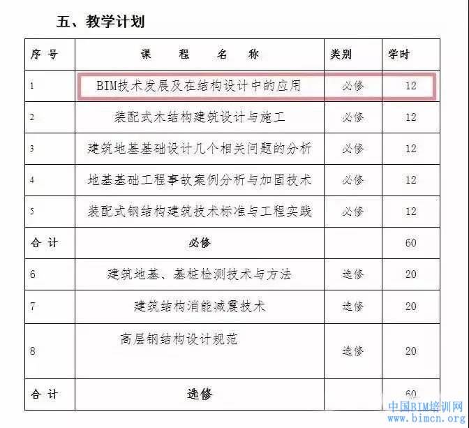 中級bim應用工程師怎么收費的的簡單介紹  第2張