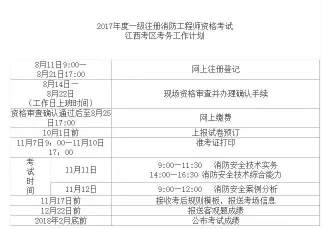 河北一級消防工程師考試報名河北一級消防工程師可以申請工程師職稱  第2張