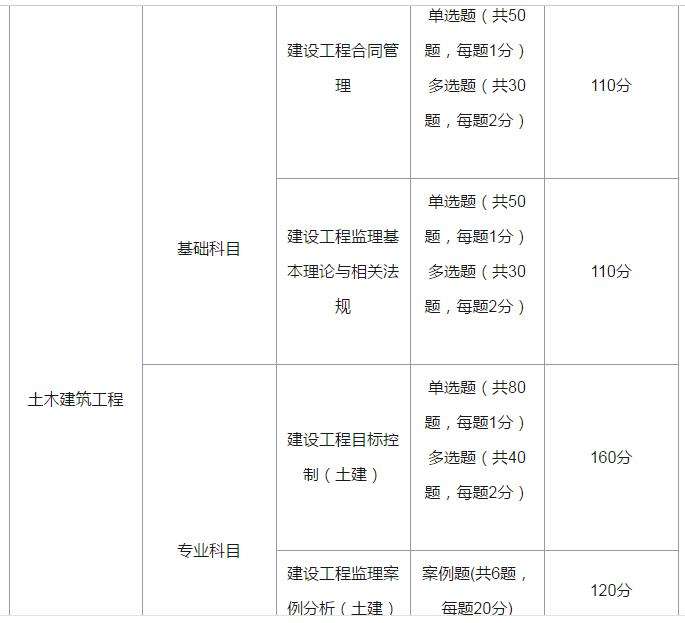 宿遷市監理工程師招聘,公路機電監理工程師招聘  第2張