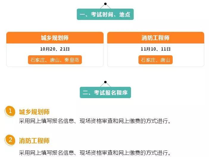 山西一級消防工程師報名時間2022官網,山西一級消防工程師考試報名  第1張