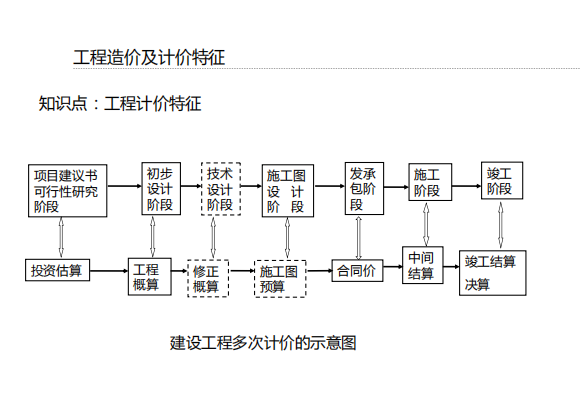 造價工程師享有的權利,造價工程師權利  第1張