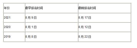 巖土工程師哪個(gè)省份待遇高,施工單位可以考巖土工程師嗎  第1張