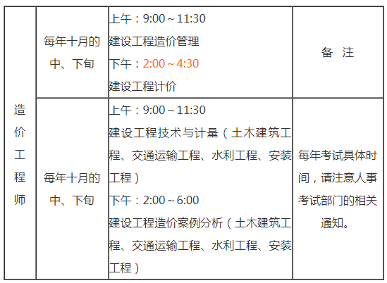 造價工程師報名及考試時間造價工程師報名時間2022年考試時間  第1張