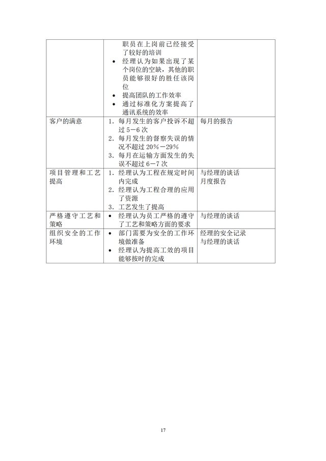 結構工程師KPI考核項目,結構工程師考試網課  第17張