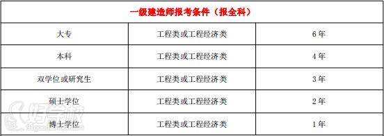 報(bào)一級建造師工作證明二級資質(zhì)的甲方蓋章可以嗎,報(bào)一級建造師報(bào)考條件  第1張