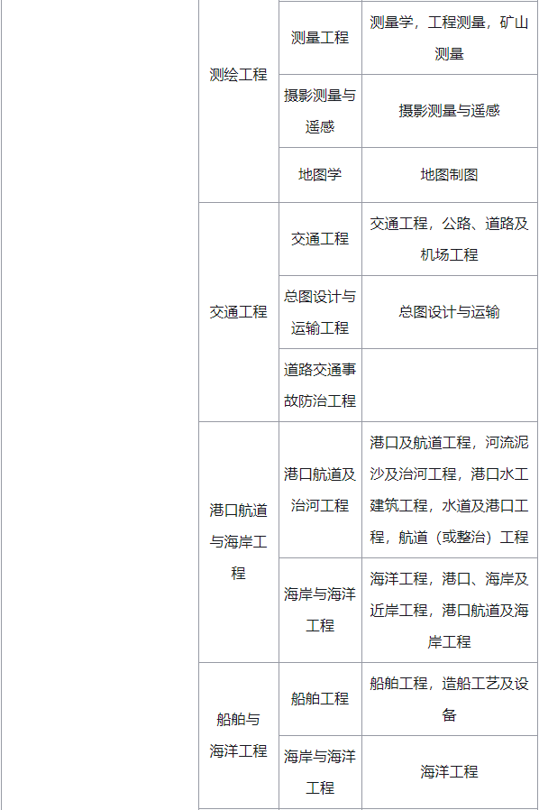 報(bào)一級建造師工作證明二級資質(zhì)的甲方蓋章可以嗎,報(bào)一級建造師報(bào)考條件  第2張