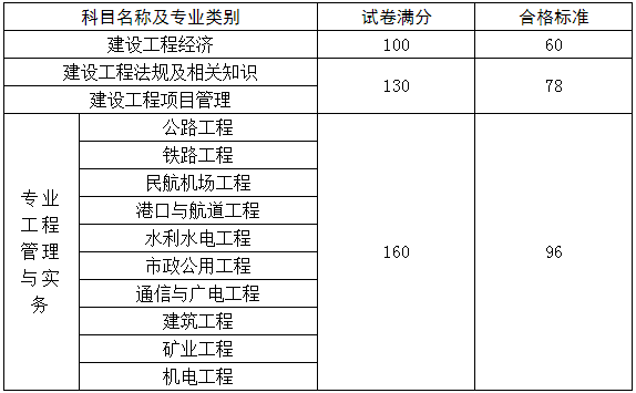 會計可以報考一級建造師嗎的簡單介紹  第1張