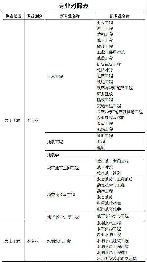 巖土工程師是哪個學校的,35歲后不要考巖土工程師  第1張