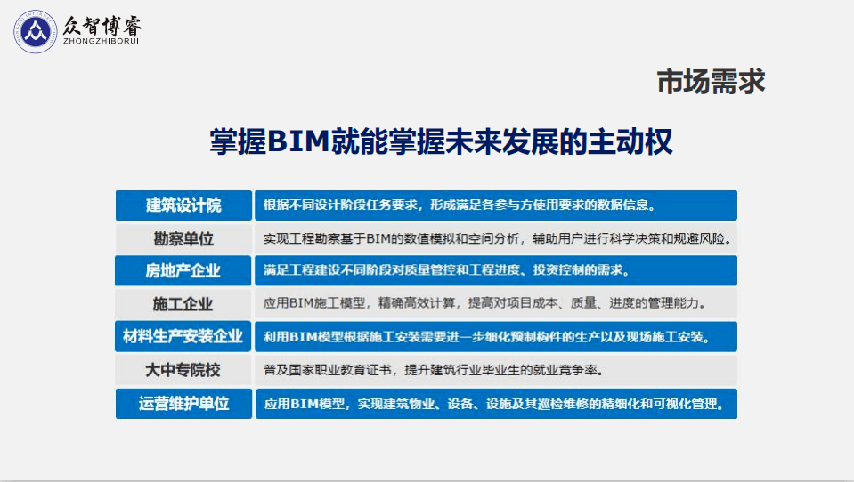 bim高級工程師有用嗎bim高級工程師收入  第2張