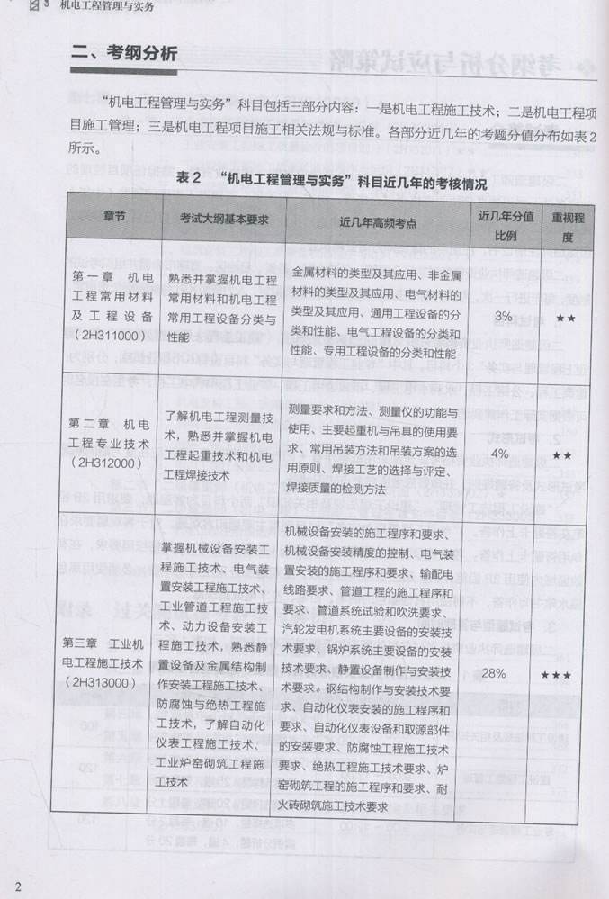 2022二建及格分?jǐn)?shù)線(xiàn)二級(jí)建造師有哪幾本書(shū)  第2張