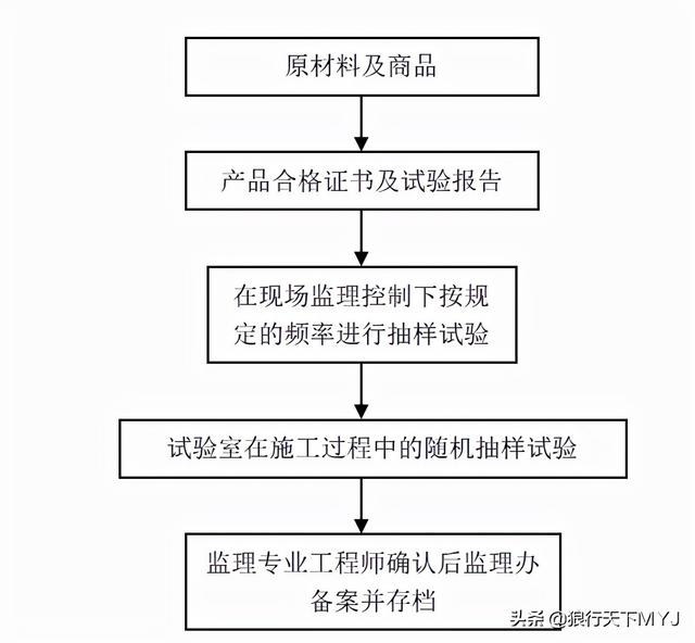 監(jiān)理工程師簡(jiǎn)介試驗(yàn)監(jiān)理工程師  第1張