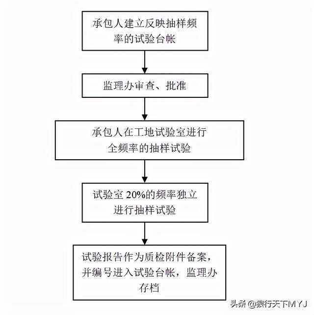 監(jiān)理工程師簡(jiǎn)介試驗(yàn)監(jiān)理工程師  第4張