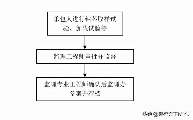 監(jiān)理工程師簡(jiǎn)介試驗(yàn)監(jiān)理工程師  第5張