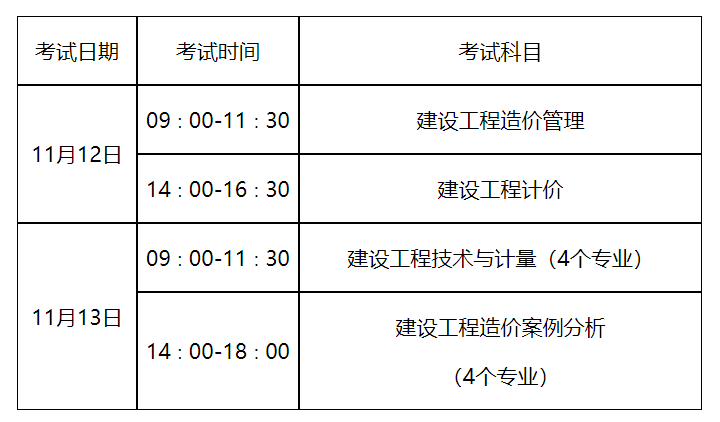 造價師考試通過率多少,造價工程師考試費用  第2張