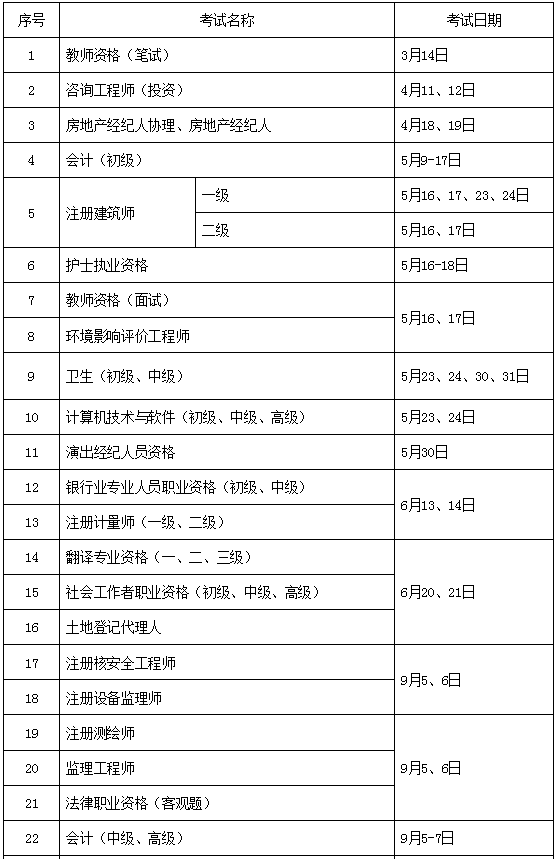 關(guān)于園林二級(jí)建造師報(bào)考條件的信息  第2張