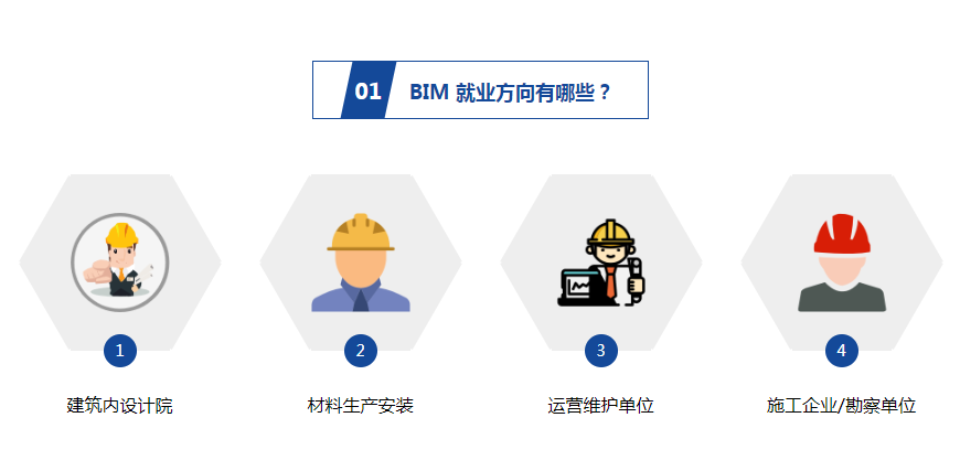 黔西南裝配式bim工程師的簡單介紹  第1張