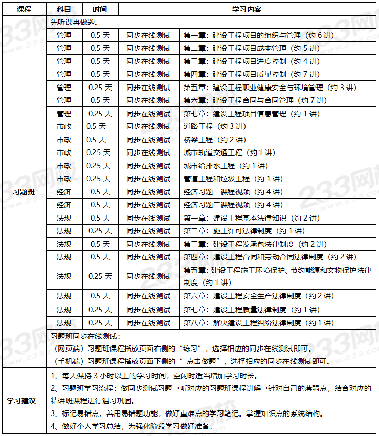 2021年一級建造師市政實務,一級建造師市政實務復習方法  第2張