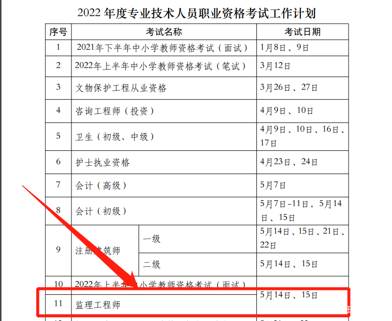 福建監理工程師報名時間2022的簡單介紹  第1張