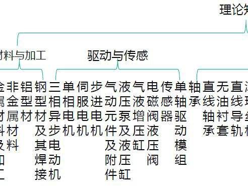 包含機械結構工程師就業領域的詞條  第1張