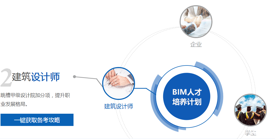 bim工程師培訓多少錢,bim工程師培訓  第2張