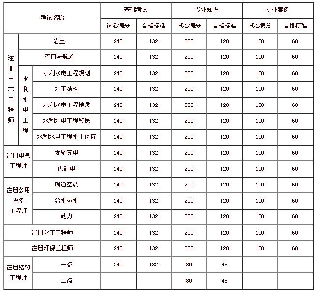 內外飾結構工程師待遇如何的簡單介紹  第2張