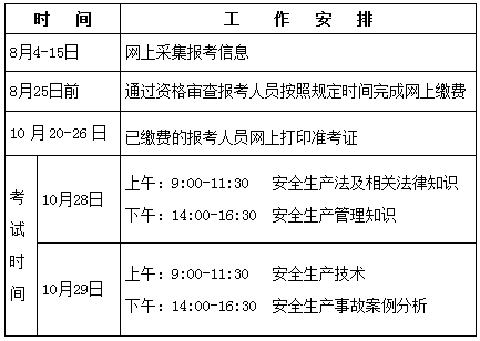 安全工程師報(bào)考時(shí)間,廣東安全工程師報(bào)考時(shí)間  第2張