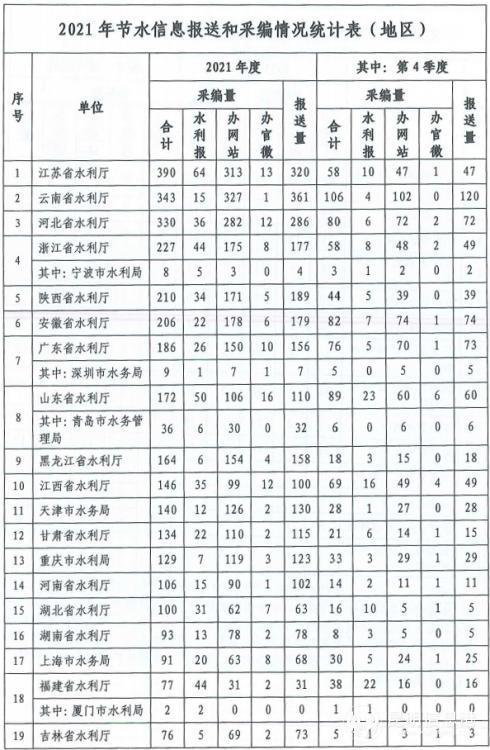 中國水利監理工程師信息報送系統的簡單介紹  第1張