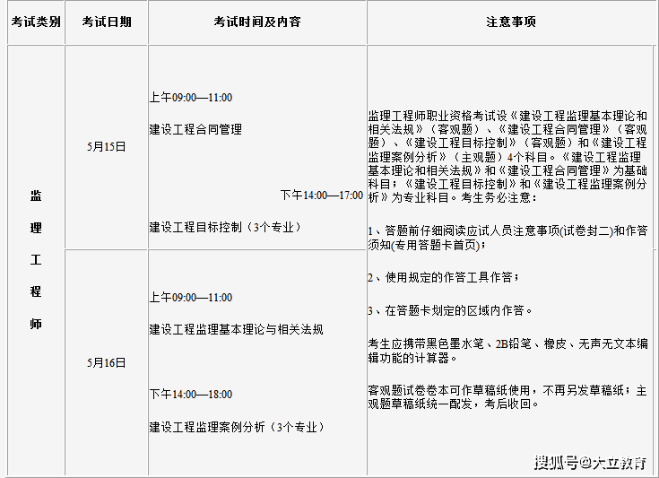 中國水利監理工程師信息報送系統的簡單介紹  第2張