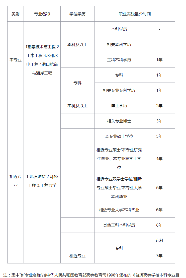 注冊(cè)巖土工程師每年能有多少錢補(bǔ)貼,注冊(cè)巖土工程師每年能有多少錢  第1張