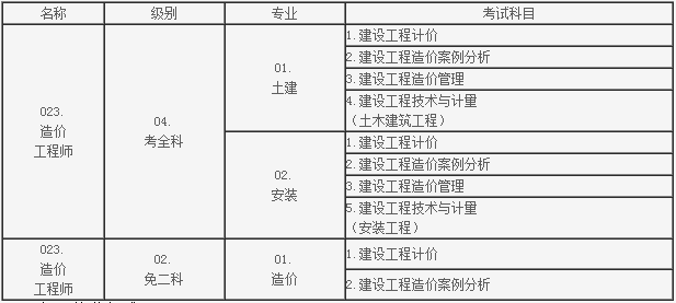 造價(jià)工程師領(lǐng)證時(shí)間造價(jià)工程師領(lǐng)證時(shí)間要求  第1張