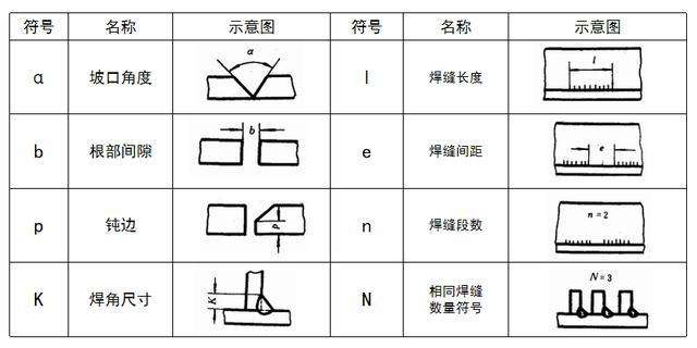 機械工程師特定結構標注方法機械工程師特定結構標注  第1張