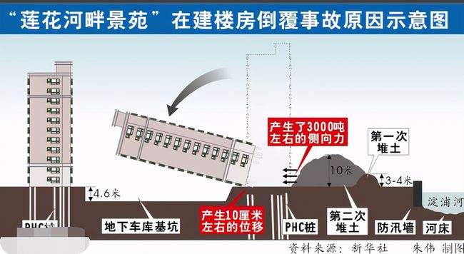 樓倒塌事件的原因 28號樓倒  第1張