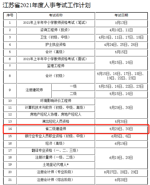 江蘇省二級建造師繼續教育,江蘇省二級建造師繼續教育考試  第2張