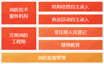 控制專業(yè)可以考消防工程師嗎什么專業(yè)可以考取消防工程師  第1張