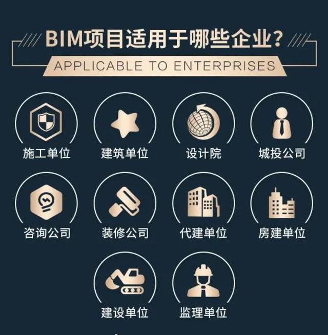 bim工程師現場職責,bim技術總監主要職責  第1張