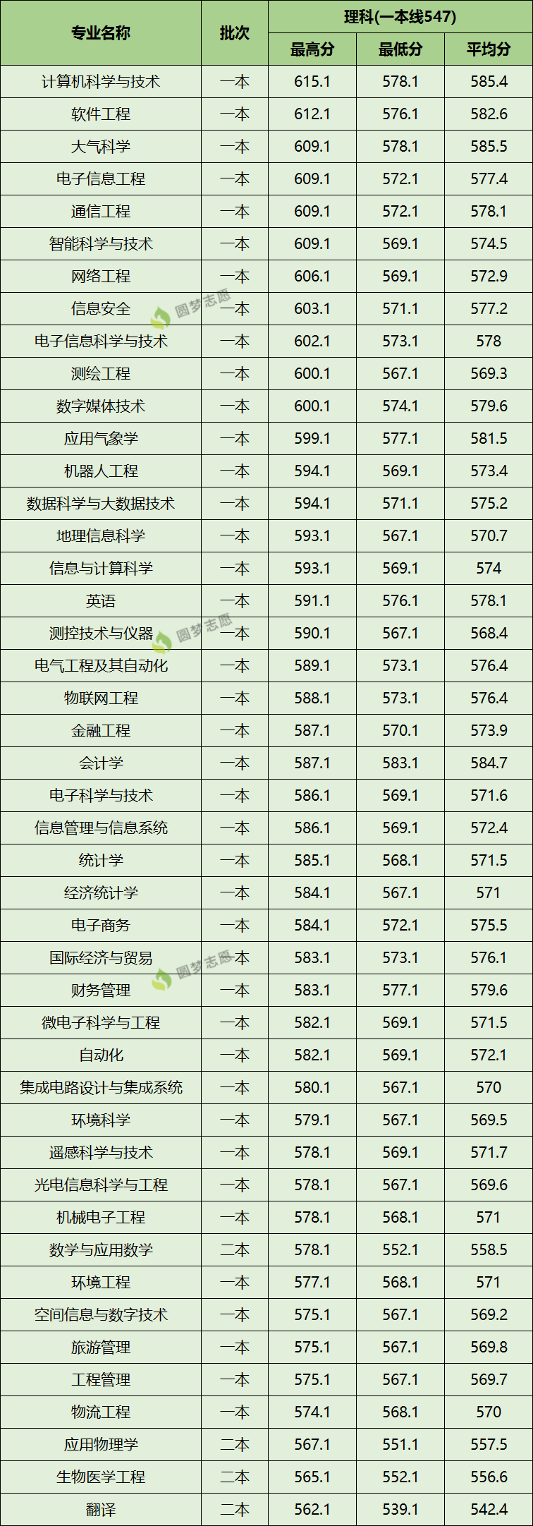 安全工程師分數線是多少安全工程師分數線是多少啊  第1張