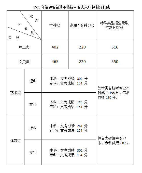 安全工程師分數線是多少安全工程師分數線是多少啊  第2張