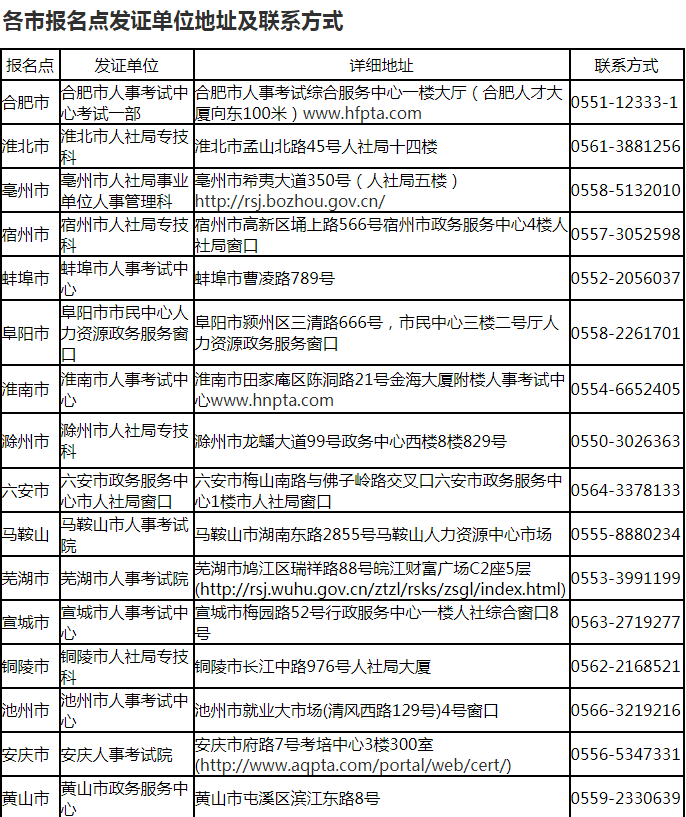 一級(jí)建造師合格證書在哪里領(lǐng),一級(jí)建造師證書領(lǐng)取地點(diǎn)  第1張