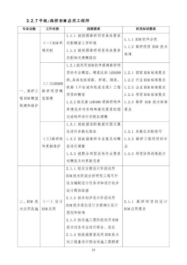 bim工程師證書和裝配式工程師證書裝配式bim工程師必考證書  第2張